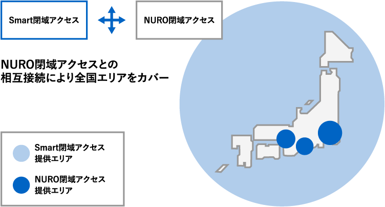NUROリンク 閉域網 Smart閉域アクセスとNURO閉域アクセスとのハイブリッド構成イメージ