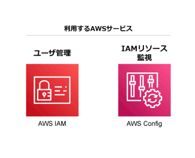 利用するAWSサービス：ユーザ管理「AWS IAM」、IAMリソース監視「AWS Config」