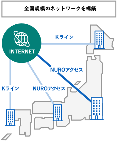 全国規模で展開する高速インターネット接続サービスの図