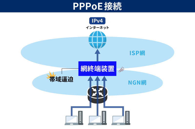 図版【「PPPoE」の特徴】