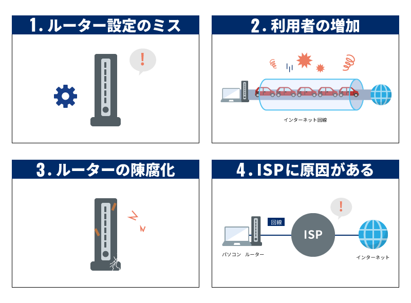 図版_PPPoEが遅い時に考えられる4つの理由