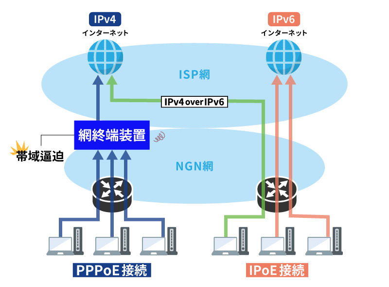 図版_PPPoEとIPoEの比較