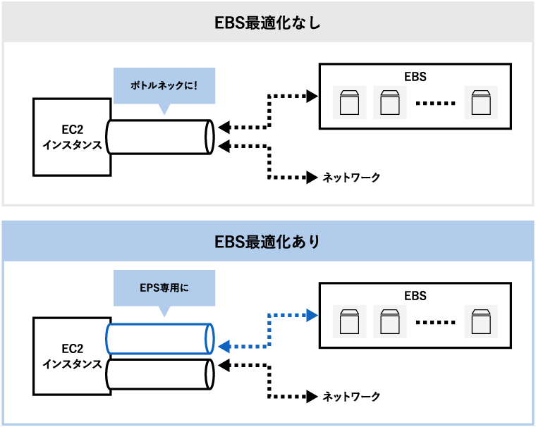 Aws初心者向け Ec2のインスタンスタイプの選び方 コラム Nuro Biz ニューロ ビズ