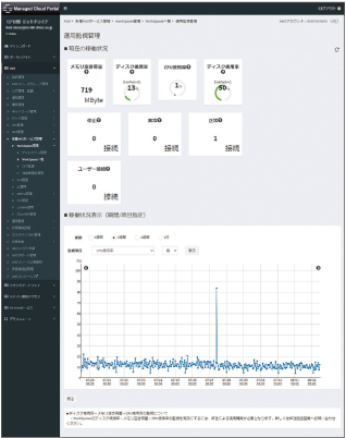 Amazon WorkSpaces稼働状況