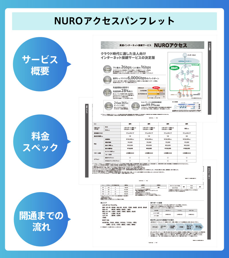 NUROアクセス パンフレット