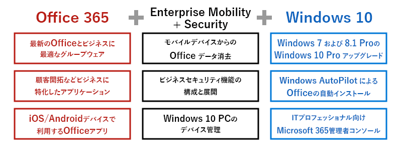 Microsoft 365 Enterpriseの特長