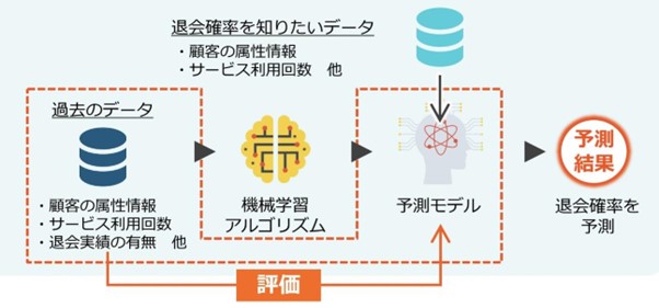 6. HIV感染のリスクを軽減する