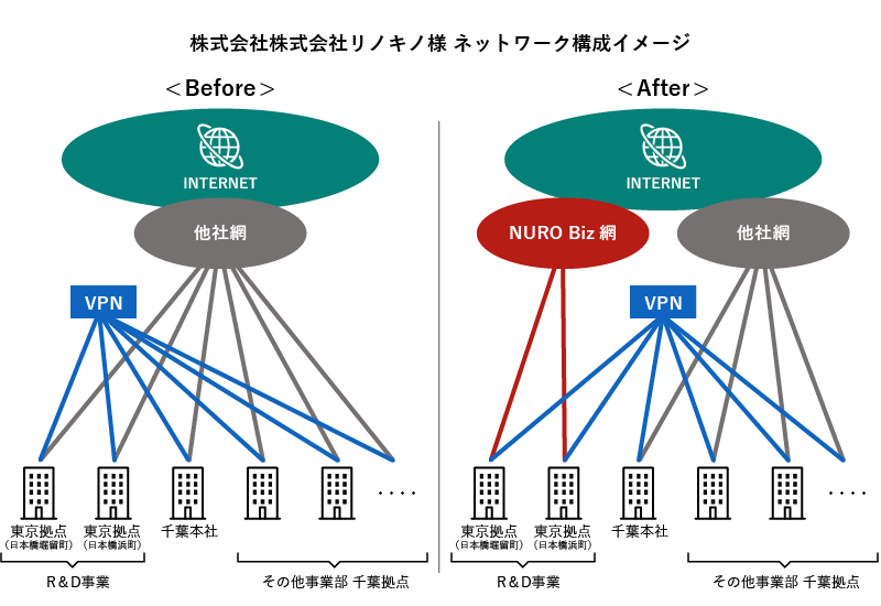 ネットワーク構成図イメージ