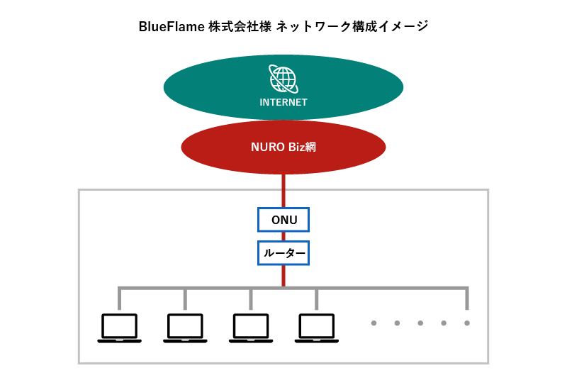 ネットワーク構成図イメージ