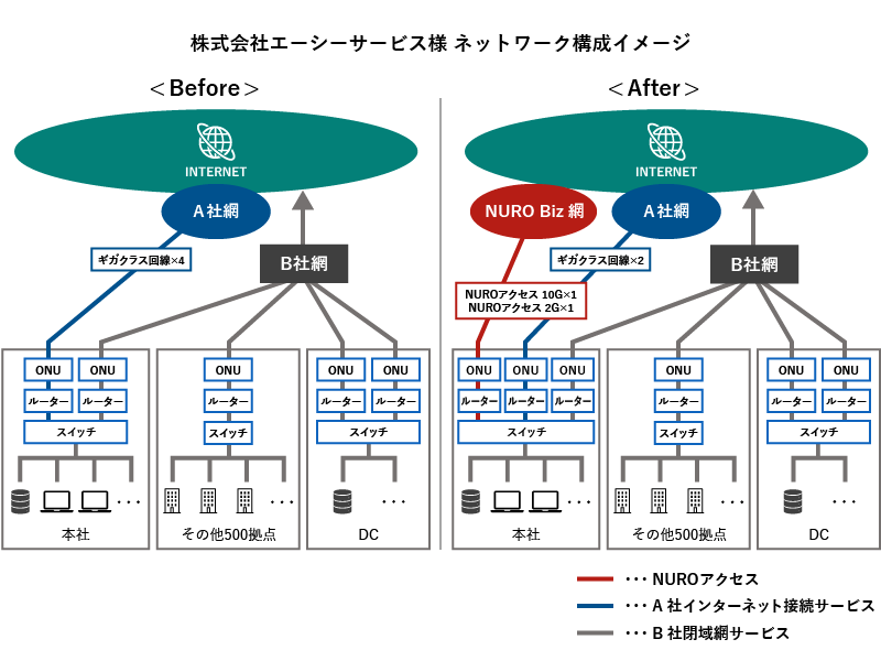 ネットワーク構成図イメージ