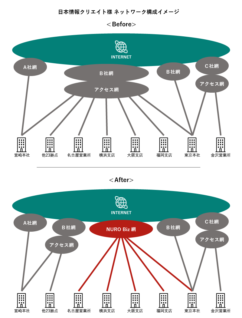 ネットワーク構成図イメージ