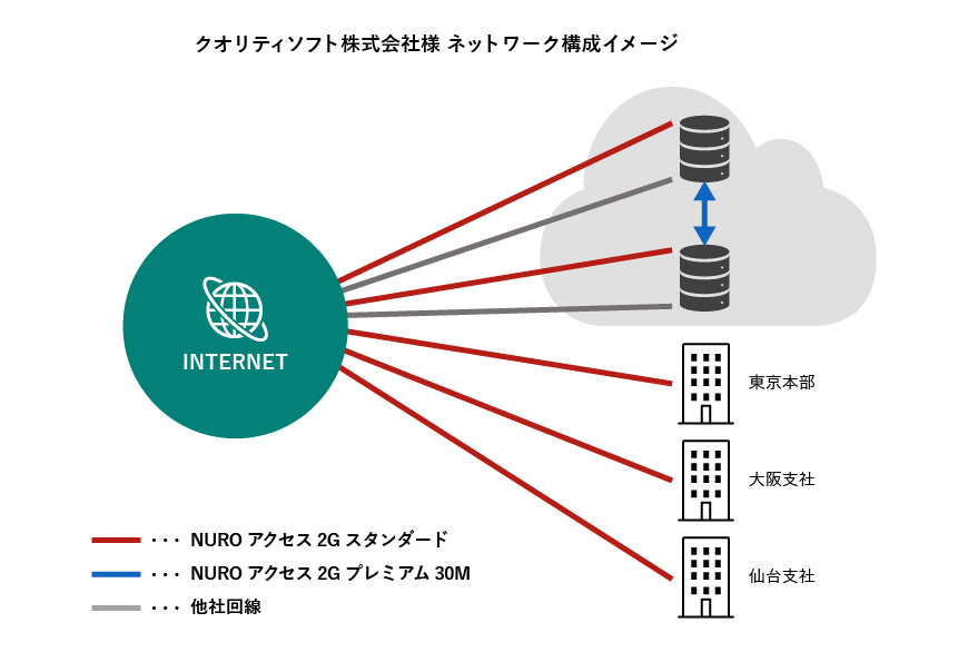 ネットワーク構成図イメージ