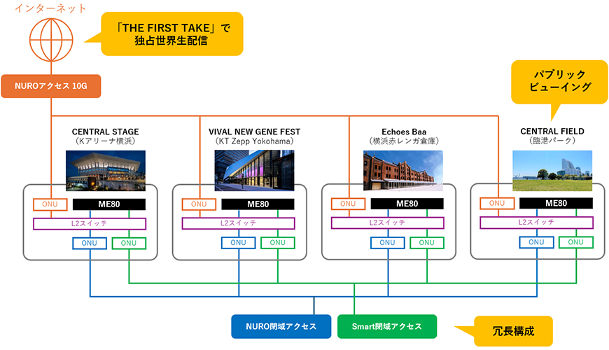 CENTRAL MUSIC & ENTERTAINMENT FESTIVAL 2025 ネットワーク構成