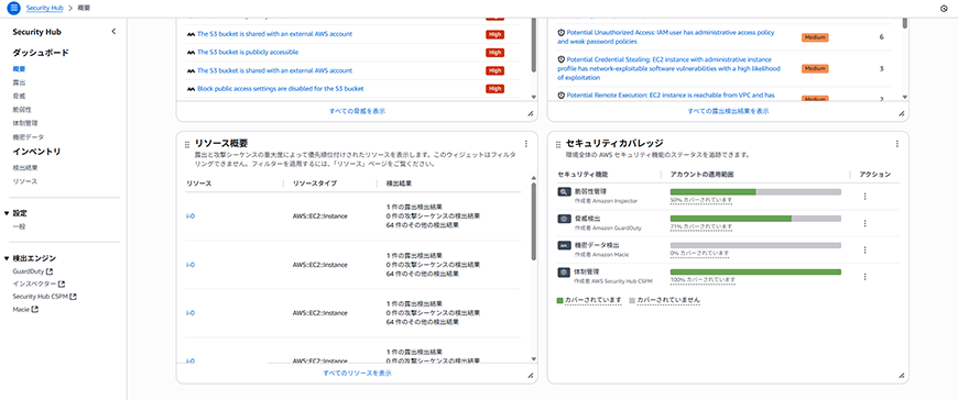 SecurityHub概要②