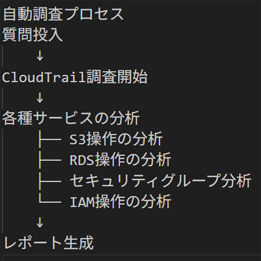Amazon Q Developer レポートを生成
