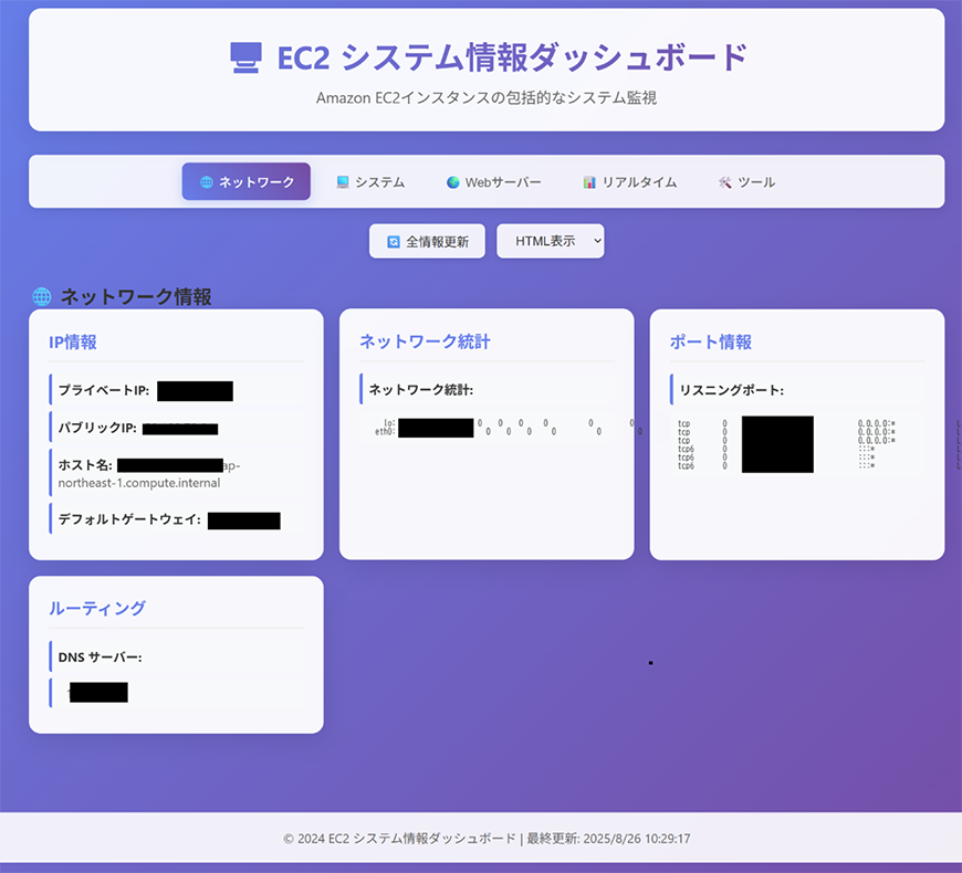 Amazon EC2 システム情報ダッシュボード