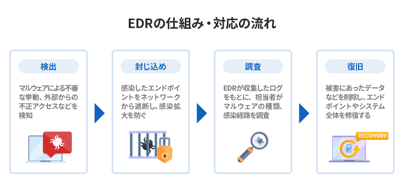 図版_EDRの仕組み・対応の流れ