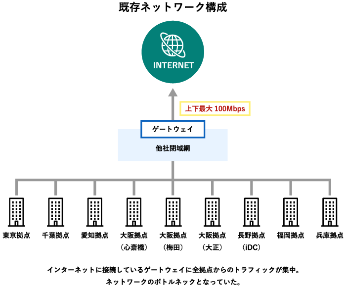 【導入事例】建設業のDX推進とセキュリティ強化を両立｜ドーピー建設工業株式会社様_1