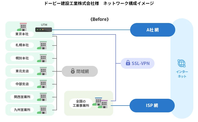 【導入事例】建設業のDX推進とセキュリティ強化を両立｜ドーピー建設工業株式会社様_1