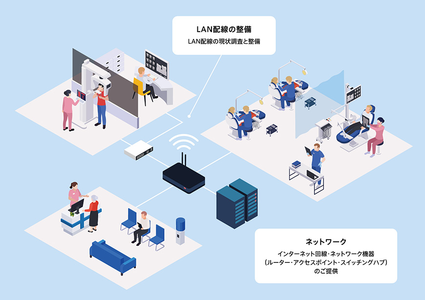 Noa Enterprise様担当領域図