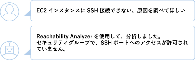 担当者「EC2インスタンスにSSH接続できない。原因を調べてほしい」、AIエージェント「Reachability Analyzerを使用して、分析しました。セキュリティグループで、SSHポートへのアクセスが許可されていません。」