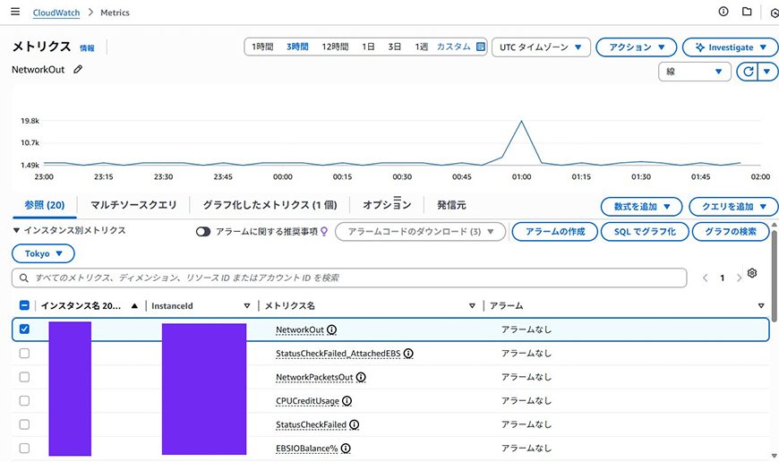メトリクス画面