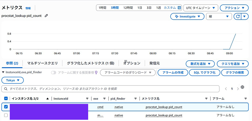 メトリクスの確認