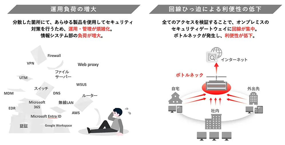 図版_ゼロトラストの課題
