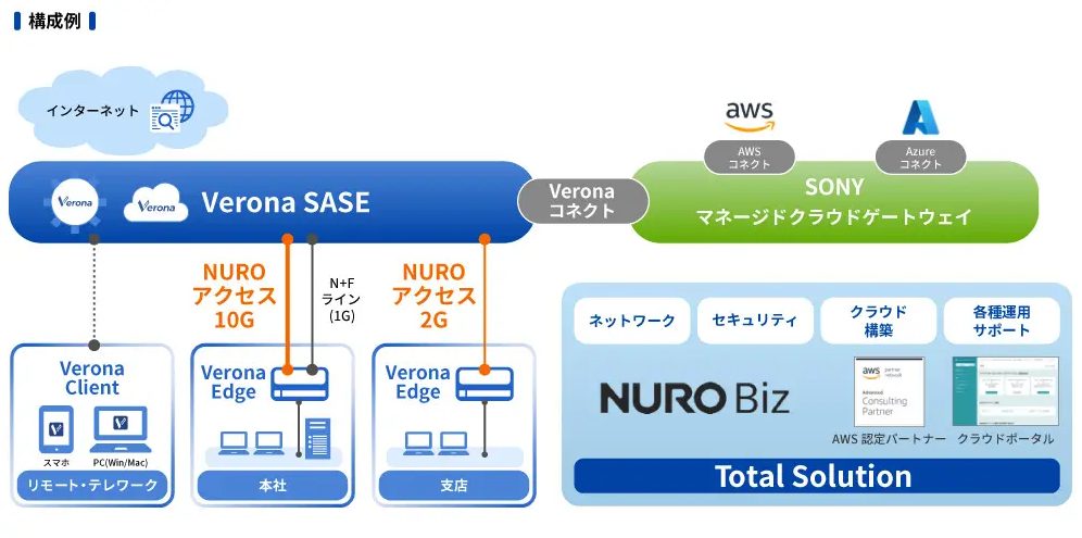 図版_「Verona」構成例