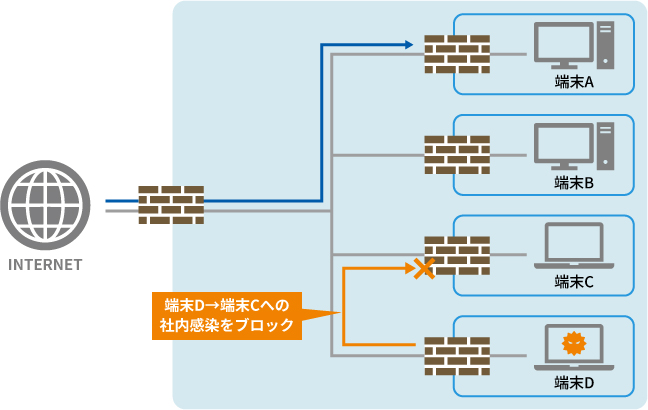 図版_マイクロセグメンテーションによるネットワークのセキュリティ強化