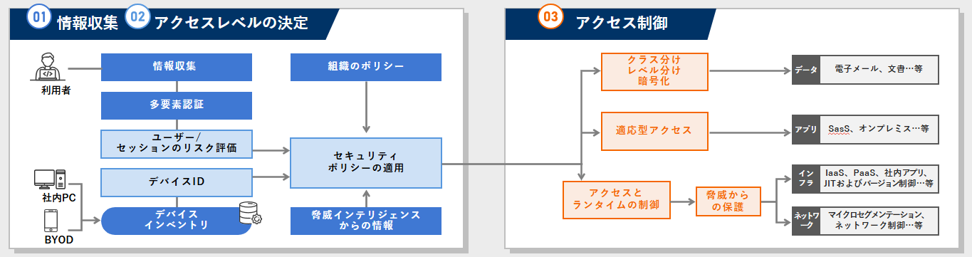 図版_ゼロトラストセキュリティにおけるネットワークの構成例