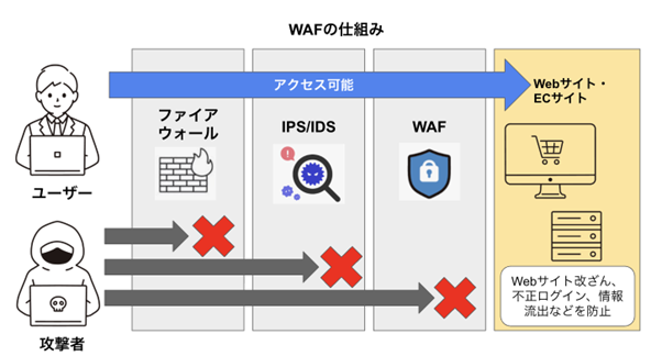 図版_WAFの仕組み
