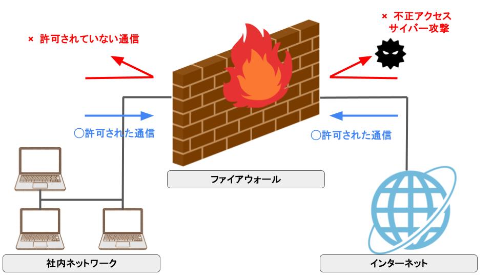 図版_ファイアウォール