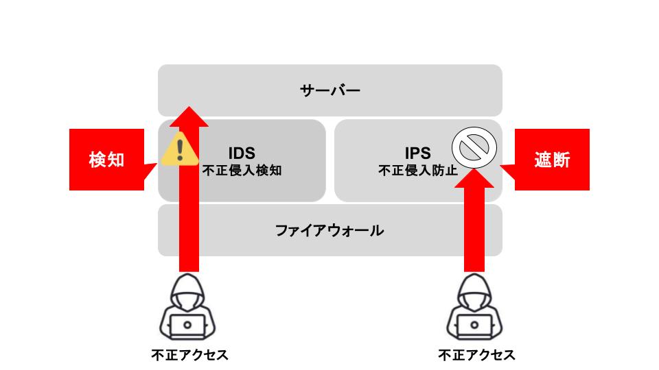 図版_ IDS/IPS 違い