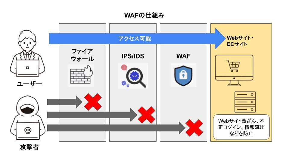 図版_WAFの仕組み