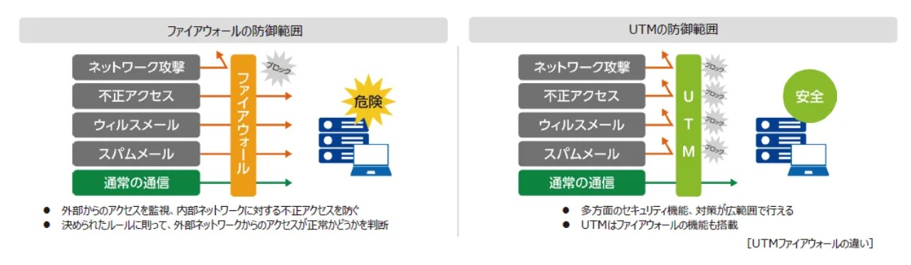 図版_ファイアウォールの注意点