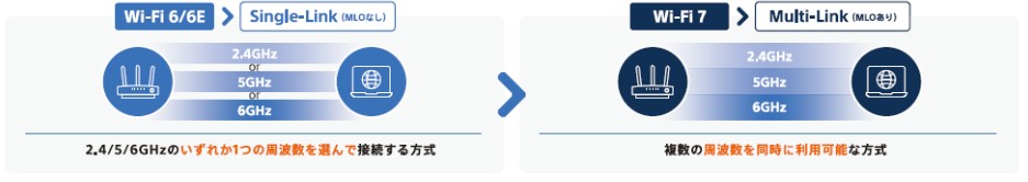 図版_MLO(マルチリンク)