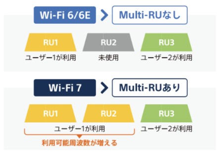 図版_Multi-RU(Multi-Resource Unit)