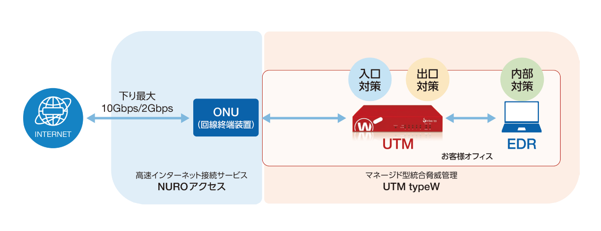 図版_UTM関連ソリューション