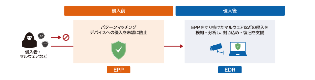 図版_エンドポイントの保護