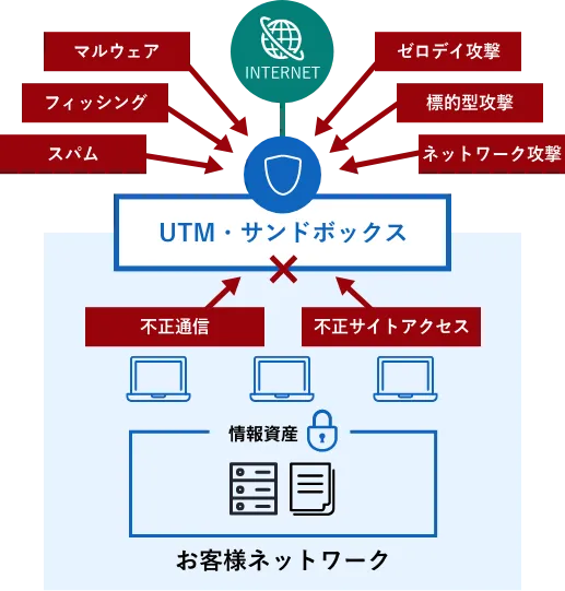 図版_UTM
