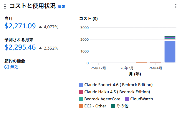 Claude Sonnet 4.6 コストと使用状況