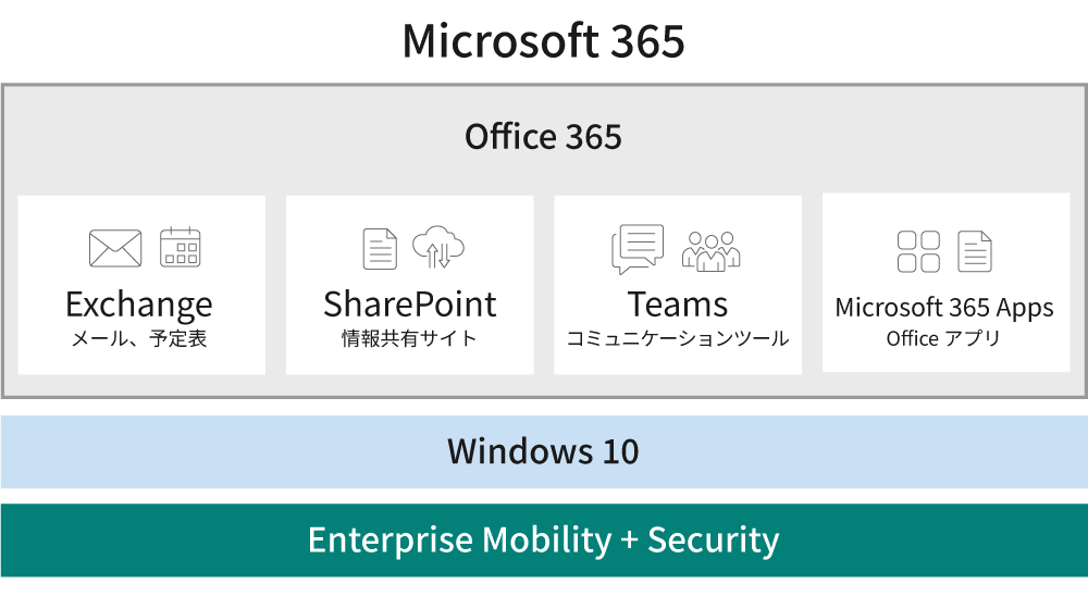 Microsoft 365 の特長