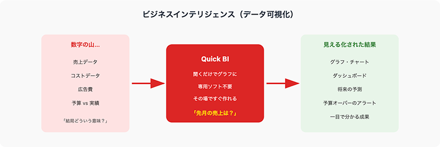 BI機能