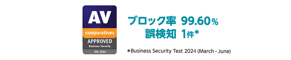 AV-comparatives Business Security (JUL 2024) ブロック率99.60%、誤検知1件 (Business Security Test 2024 March-June)