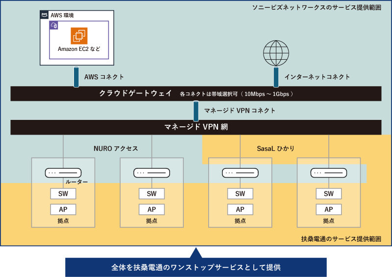 ネットワーク構成図イメージ