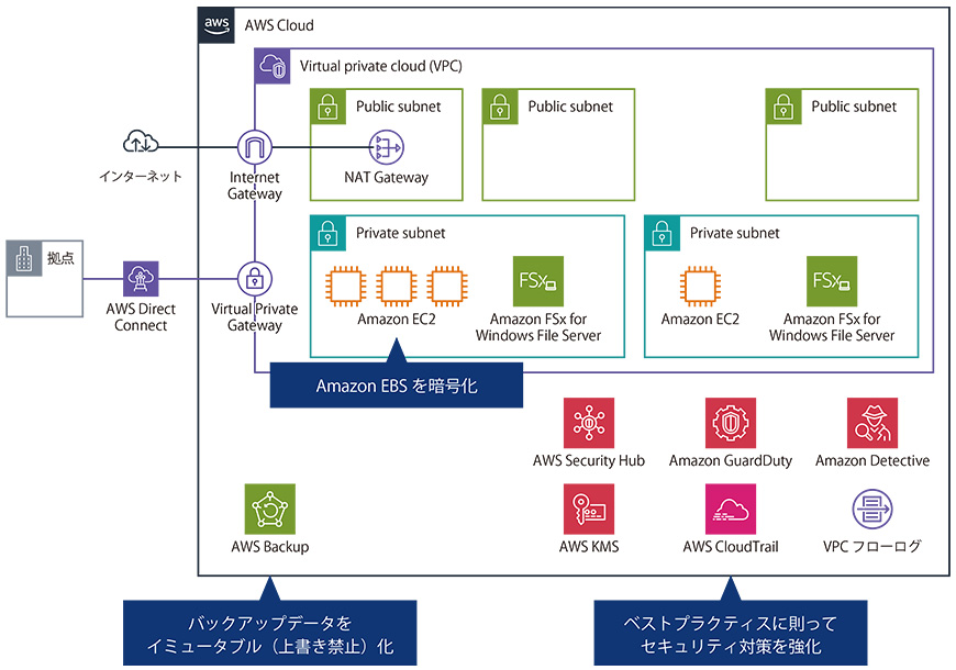 ネットワーク構成図イメージ