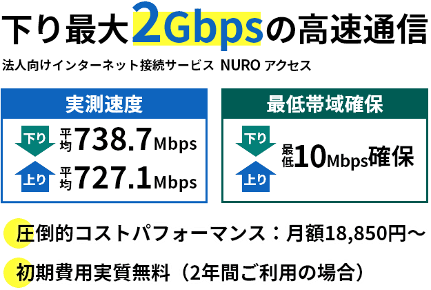 法人向けインターネット接続サービス NUROアクセス　抜群のコストパフォーマンスでインターネット環境を改善