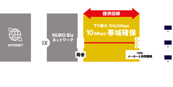 インターネット環境の図