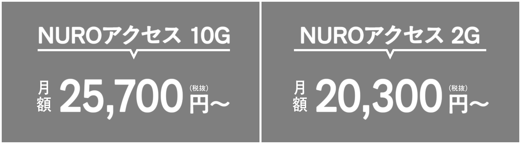 インターネット環境の図